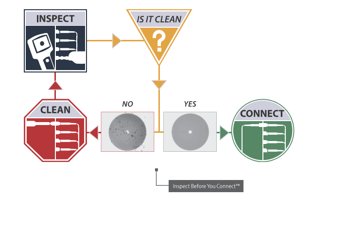 Fiber Inspection & Cleaning